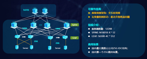 銳捷極簡XS系列網絡新品發布 數據中心戰略全面升級 互聯網數據服務