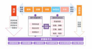 剖析互聯網時代本地化服務 以阿里、千機團、CarLife為例的數據服務革新
