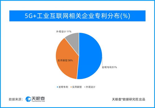 打造5G工業(yè)互聯(lián)網(wǎng)升級版 廣東領(lǐng)跑全國，數(shù)據(jù)服務(wù)賦能產(chǎn)業(yè)轉(zhuǎn)型