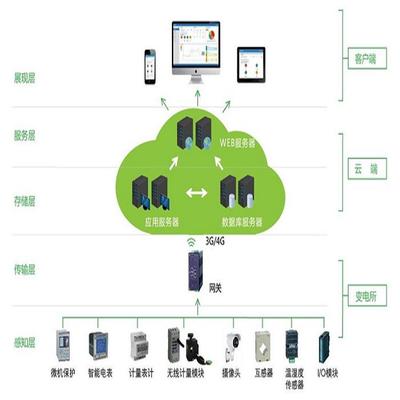 哈爾濱企業數字化轉型中的安全運維與數據服務新機遇