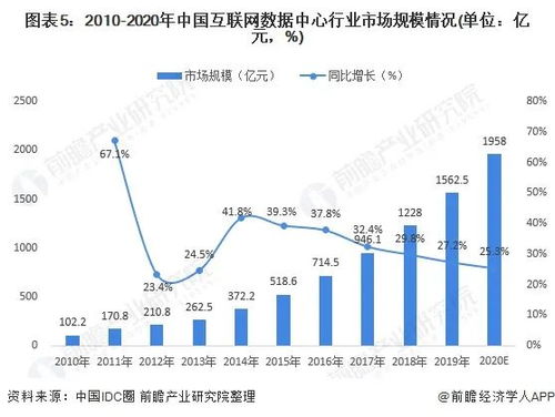 2021年中國數(shù)據(jù)中心行業(yè) 發(fā)展現(xiàn)狀與數(shù)據(jù)需求分析