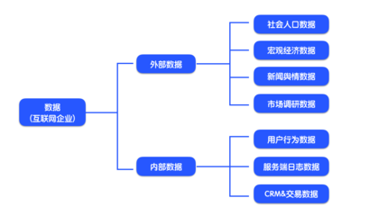 運(yùn)營入門 從0到1搭建互聯(lián)網(wǎng)數(shù)據(jù)服務(wù)分析知識(shí)體系